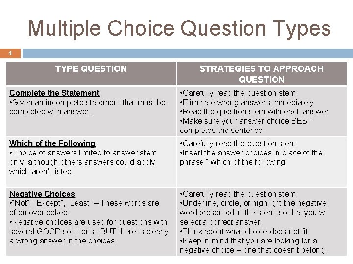 Multiple Choice Question Types 4 TYPE QUESTION STRATEGIES TO APPROACH QUESTION Complete the Statement