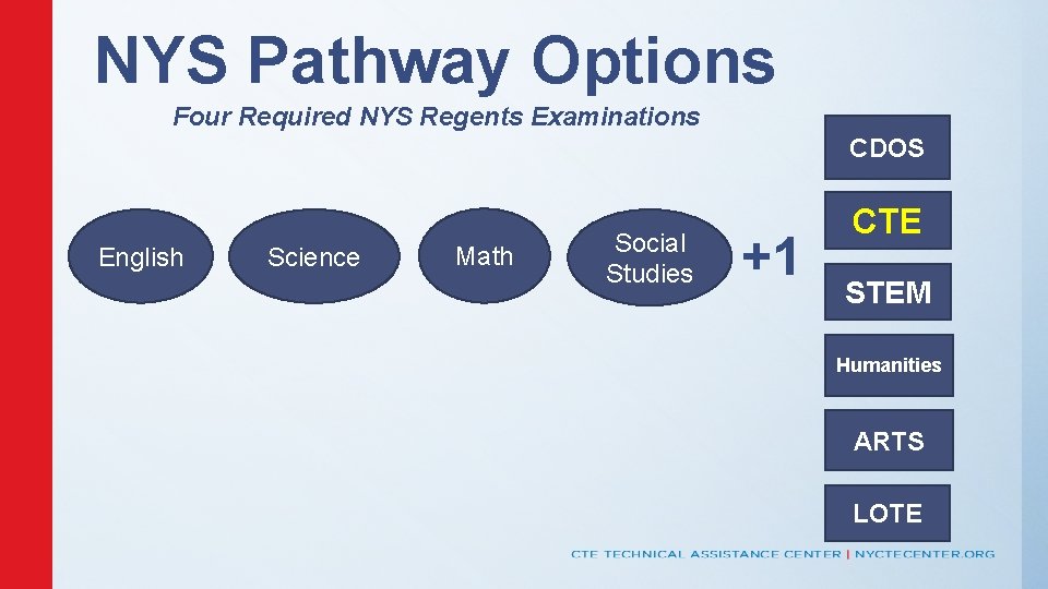 NYS Pathway Options Four Required NYS Regents Examinations CDOS English Science Math Social Studies