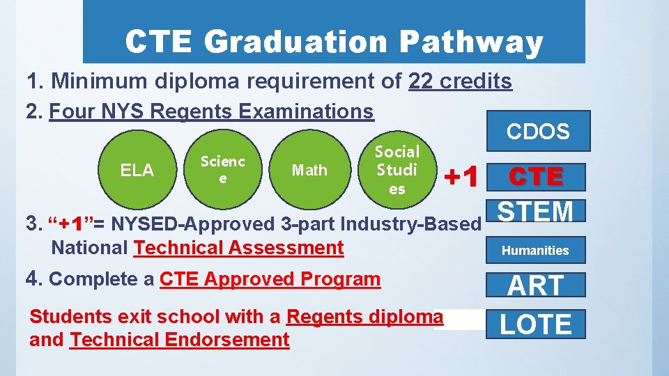 CTE Graduation Pathway 1. Minimum diploma requirement of 22 credits 2. Four NYS Regents