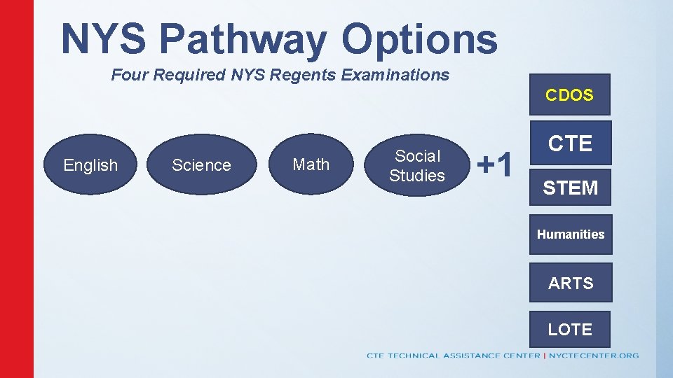 NYS Pathway Options Four Required NYS Regents Examinations CDOS English Science Math Social Studies