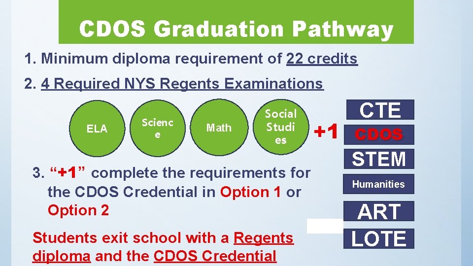 CDOS Graduation Pathway 1. Minimum diploma requirement of 22 credits 2. 4 Required NYS