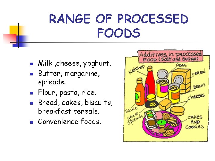 RANGE OF PROCESSED FOODS n n n Milk , cheese, yoghurt. Butter, margarine, spreads.