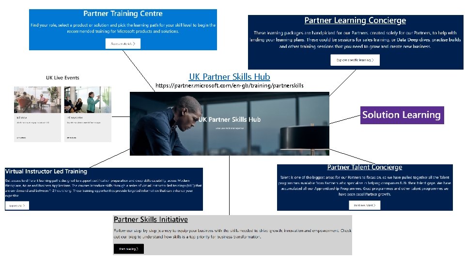 UK Partner Skills Hub https: //partner. microsoft. com/en-gb/training/partnerskills 