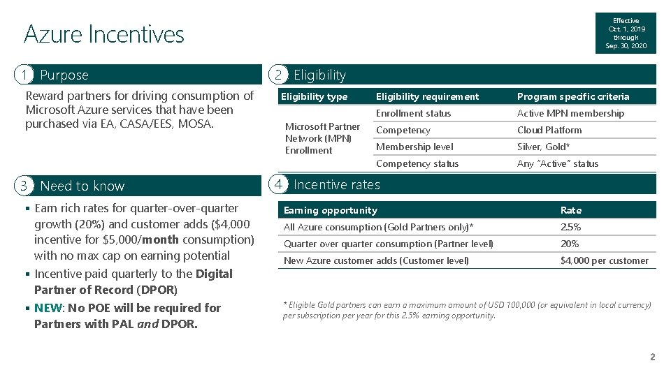 Azure Incentives 1 Purpose Reward partners for driving consumption of Microsoft Azure services that