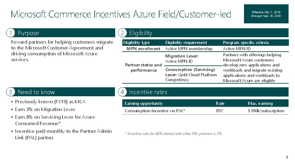 Microsoft Commerce Incentives Azure Field/Customer-led 1 Purpose Reward partners for helping customers migrate to