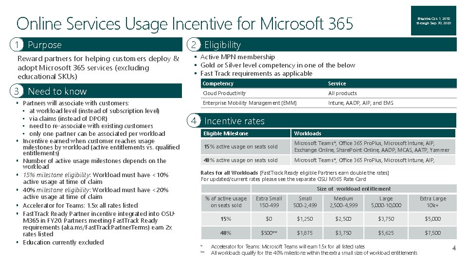 Online Services Usage Incentive for Microsoft 365 1 Purpose Reward partners for helping customers