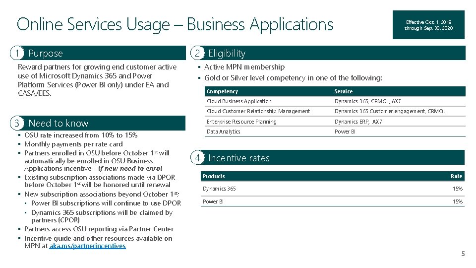 Online Services Usage – Business Applications 1 Purpose Reward partners for growing end customer