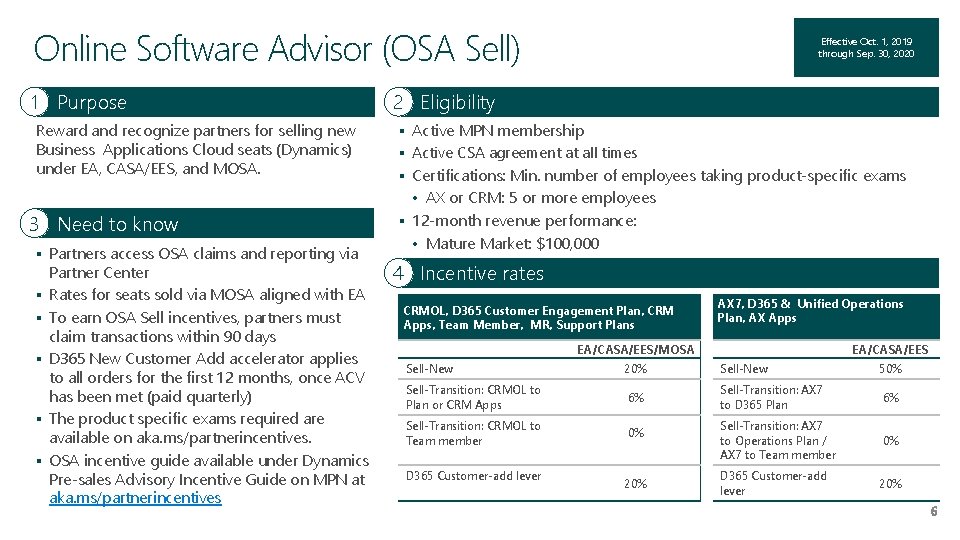Online Software Advisor (OSA Sell) 1 Purpose Reward and recognize partners for selling new
