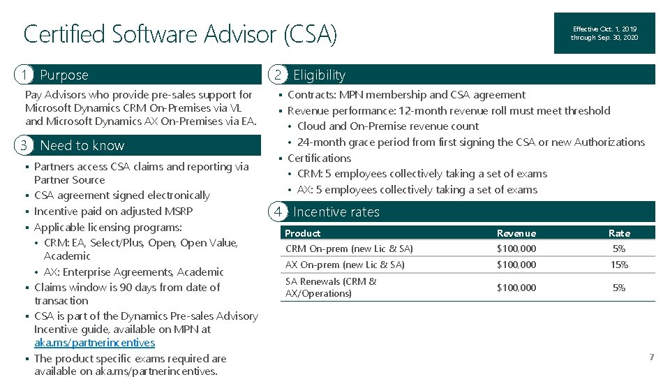 Certified Software Advisor (CSA) 1 Purpose Pay Advisors who provide pre-sales support for Microsoft
