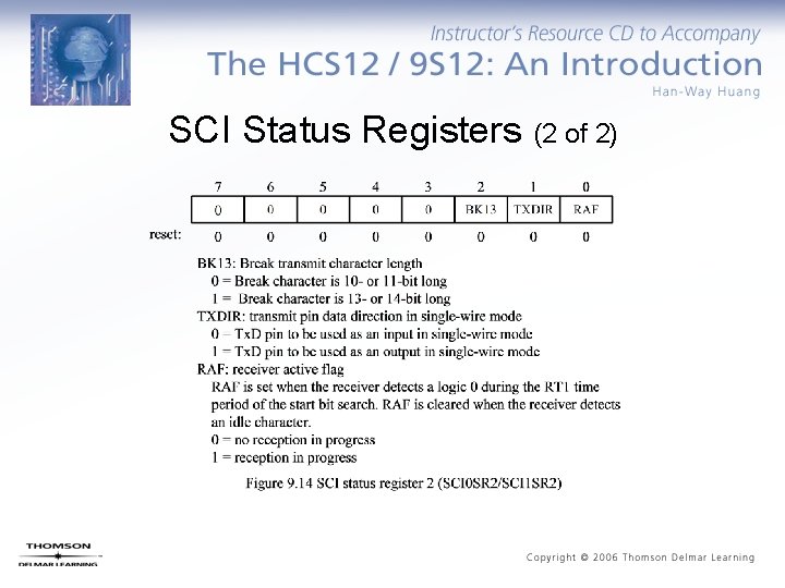 SCI Status Registers (2 of 2) 