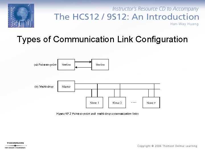 Types of Communication Link Configuration 