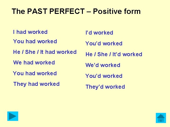 The PAST PERFECT – Positive form I had worked I’d worked You had worked