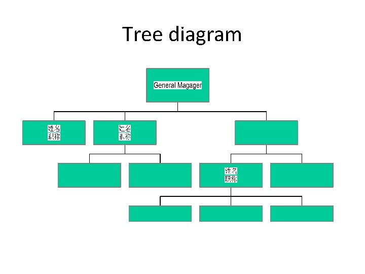 Tree diagram 