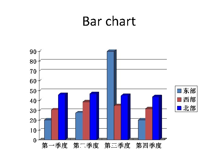 Bar chart 