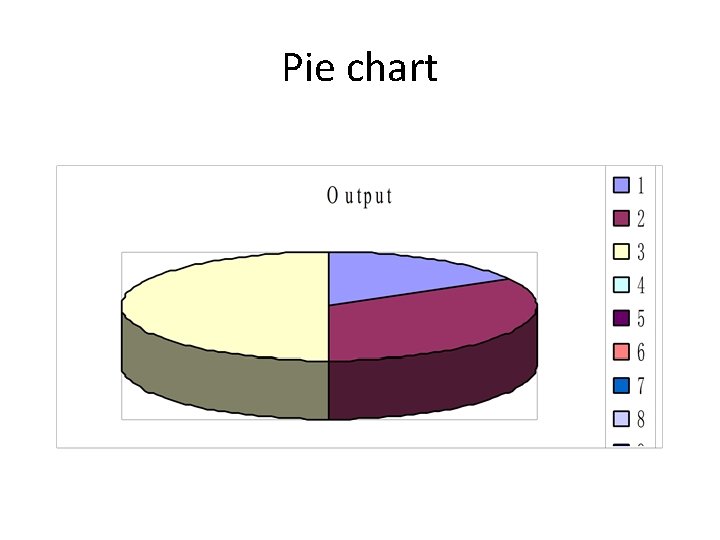 Pie chart 