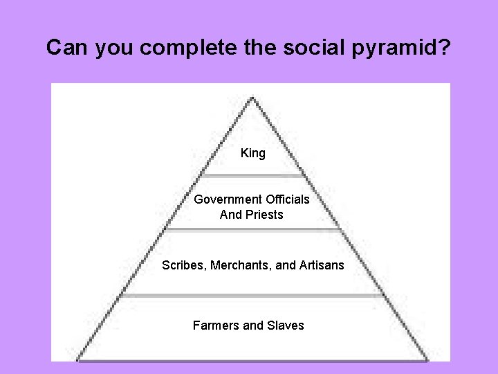 Can you complete the social pyramid? King Government Officials And Priests Scribes, Merchants, and