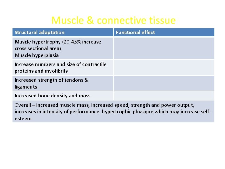 Muscle & connective tissue Structural adaptation Functional effect Muscle hypertrophy (20 -45% increase cross