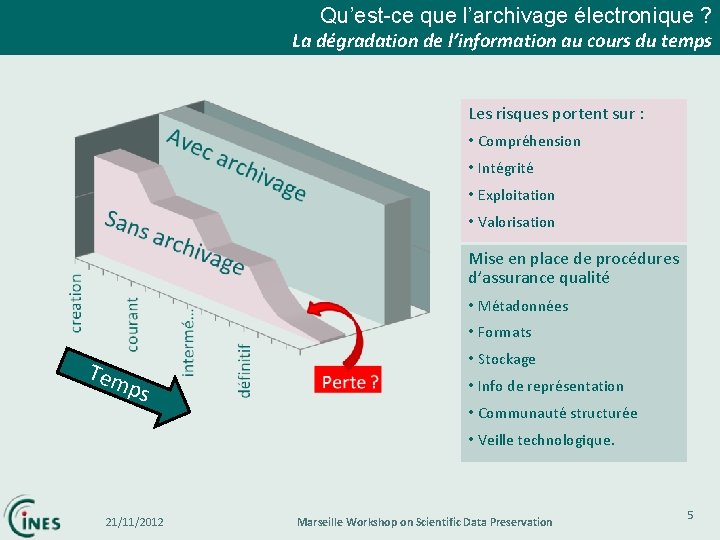 Qu’est-ce que l’archivage électronique ? La dégradation de l’information au cours du temps Les