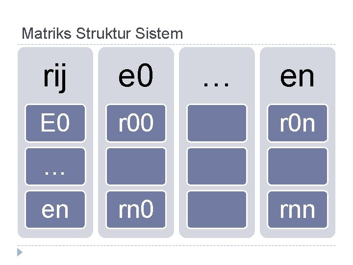 Matriks Struktur Sistem rij e 0 … en E 0 r 0 n rn