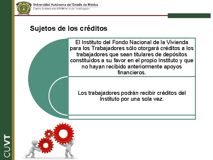 Sujetos de los créditos El Instituto del Fondo Nacional de la Vivienda para los