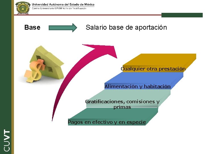 Base Salario base de aportación Cualquier otra prestación Alimentación y habitación Gratificaciones, comisiones y