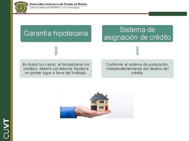 Garantía hipotecaria Sistema de asignación de crédito En todos los casos, al formalizarse los