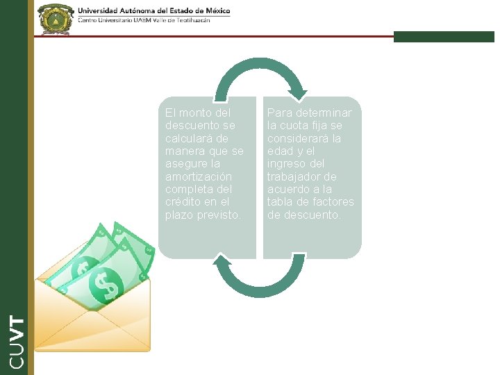 El monto del descuento se calculará de manera que se asegure la amortización completa