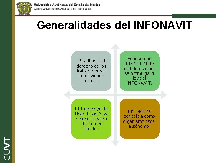 Generalidades del INFONAVIT Resultado del derecho de los trabajadores a una vivienda digna. Fundado