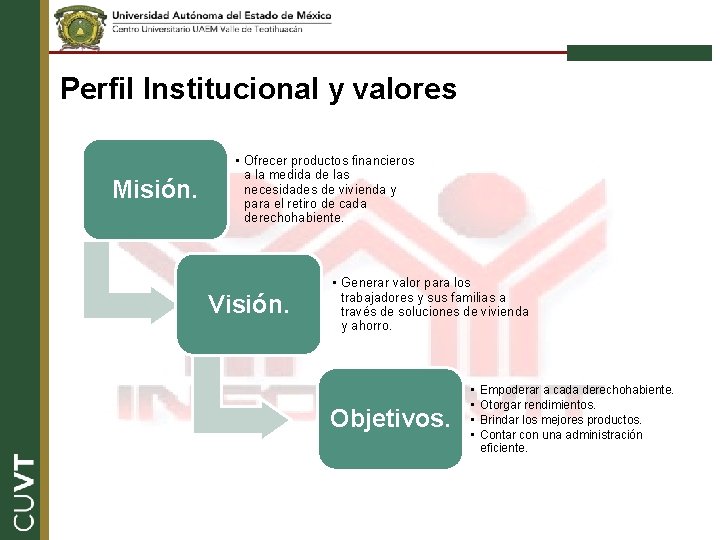 Perfil Institucional y valores Misión. • Ofrecer productos financieros a la medida de las