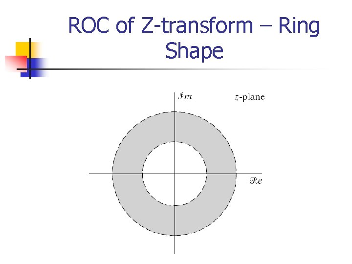 ROC of Z-transform – Ring Shape 