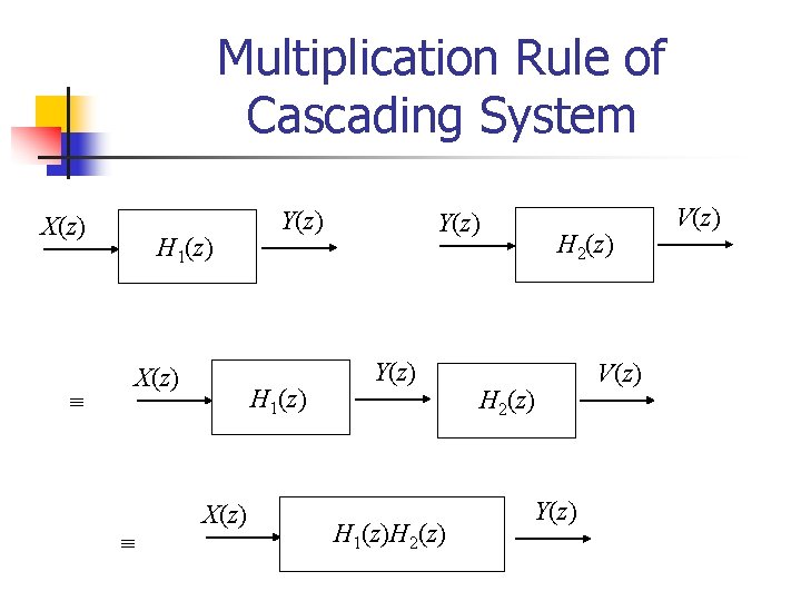 Multiplication Rule of Cascading System X(z) H 1(z) X(z) Y(z) H 1(z)H 2(z) Y(z)