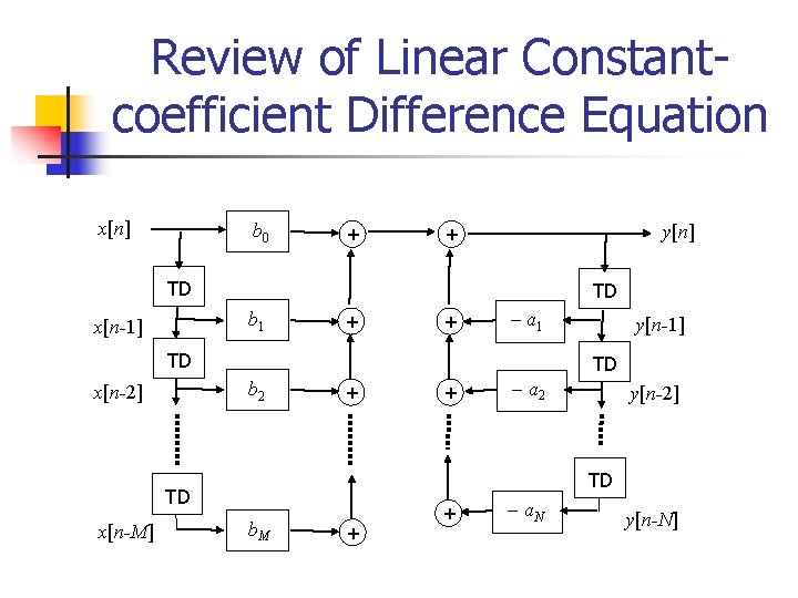 Review of Linear Constantcoefficient Difference Equation x[n] b 0 + y[n] + TD TD