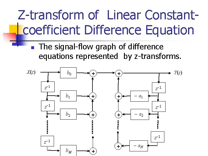 Z-transform of Linear Constantcoefficient Difference Equation n The signal-flow graph of difference equations represented