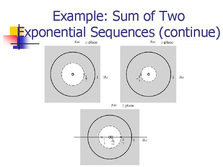 Example: Sum of Two Exponential Sequences (continue) 