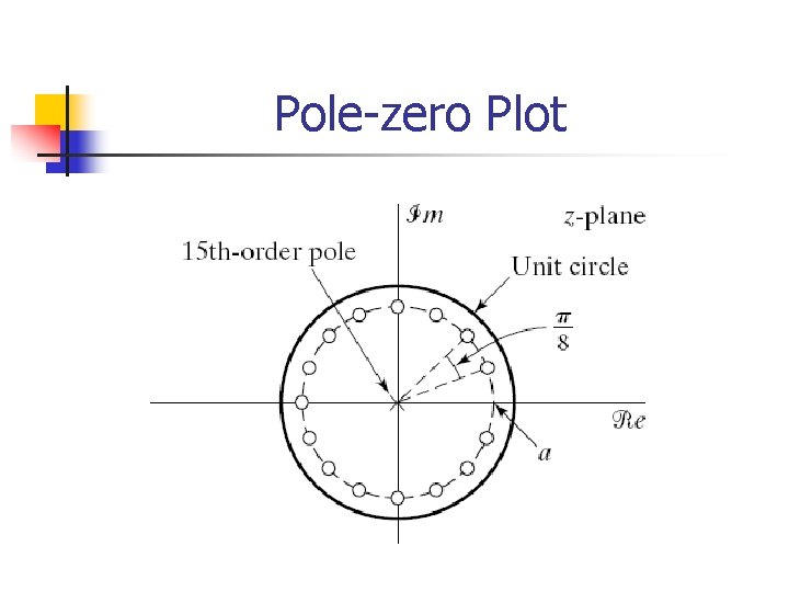 Pole-zero Plot 