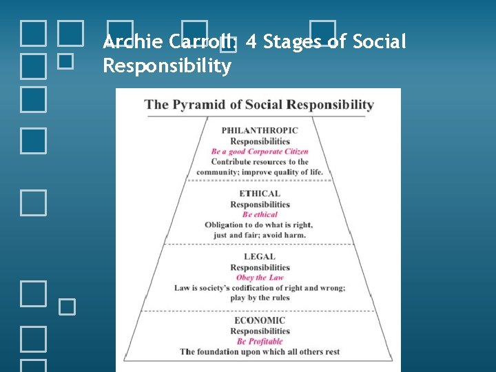Archie Carroll: 4 Stages of Social Responsibility 