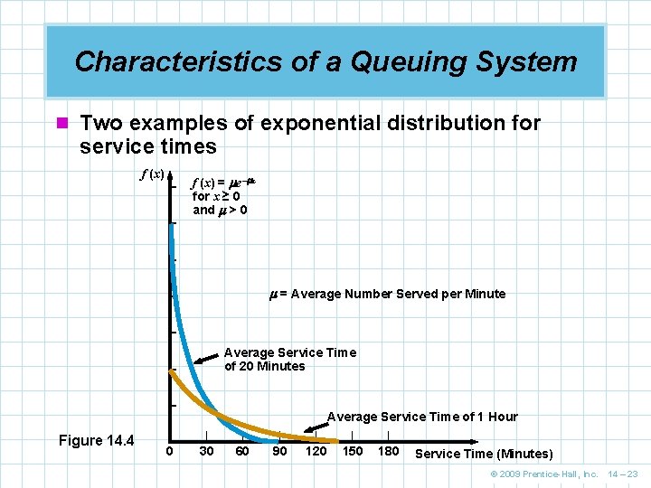 Characteristics of a Queuing System n Two examples of exponential distribution for service times Characteristics of a Queuing System n Two examples of exponential distribution for service times