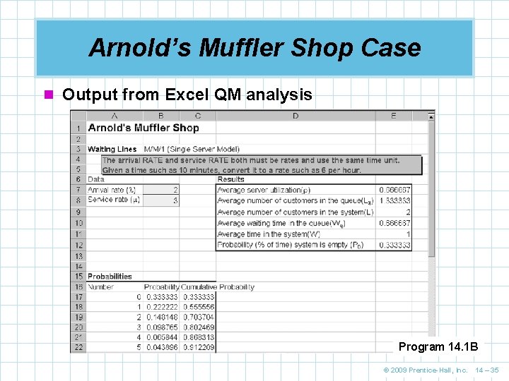 Arnold’s Muffler Shop Case n Output from Excel QM analysis Program 14. 1 B Arnold’s Muffler Shop Case n Output from Excel QM analysis Program 14. 1 B