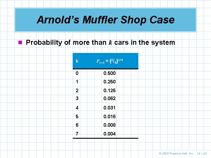 Arnold’s Muffler Shop Case n Probability of more than k cars in the system Arnold’s Muffler Shop Case n Probability of more than k cars in the system