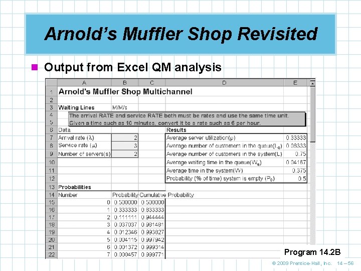 Arnold’s Muffler Shop Revisited n Output from Excel QM analysis Program 14. 2 B Arnold’s Muffler Shop Revisited n Output from Excel QM analysis Program 14. 2 B
