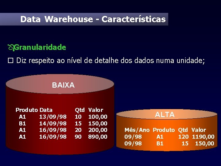 Data Warehouse - Características ÔGranularidade o Diz respeito ao nível de detalhe dos dados