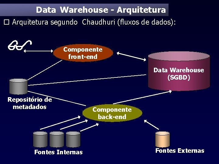 Data Warehouse - Arquitetura o Arquitetura segundo Chaudhuri (fluxos de dados): Componente front-end Data