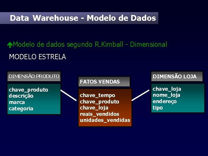 Data Warehouse - Modelo de Dados éModelo de dados segundo R. Kimball - Dimensional