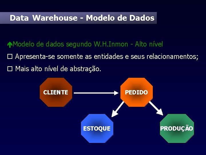 Data Warehouse - Modelo de Dados éModelo de dados segundo W. H. Inmon -