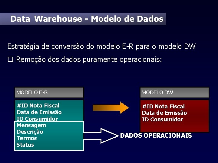 Data Warehouse - Modelo de Dados Estratégia de conversão do modelo E-R para o