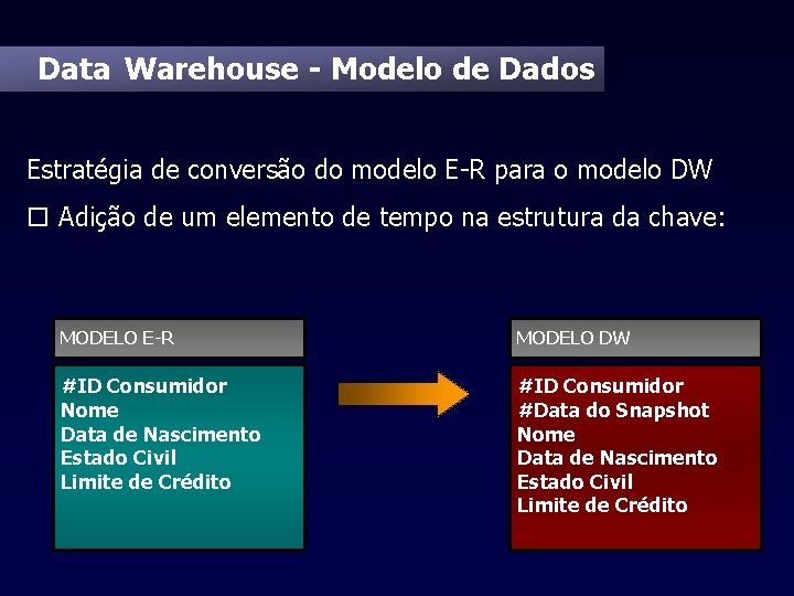 Data Warehouse - Modelo de Dados Estratégia de conversão do modelo E-R para o