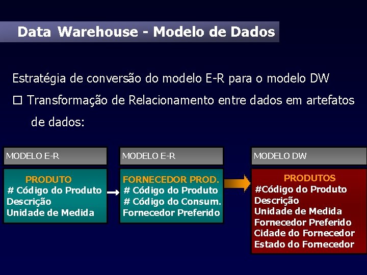 Data Warehouse - Modelo de Dados Estratégia de conversão do modelo E-R para o
