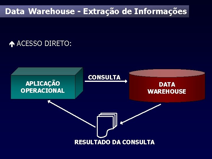 Data Warehouse - Extração de Informações é ACESSO DIRETO: APLICAÇÃO OPERACIONAL CONSULTA DATA WAREHOUSE