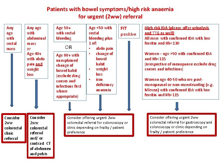 Patients with bowel symptoms/high risk anaemia for urgent (2 ww) referral Any age with