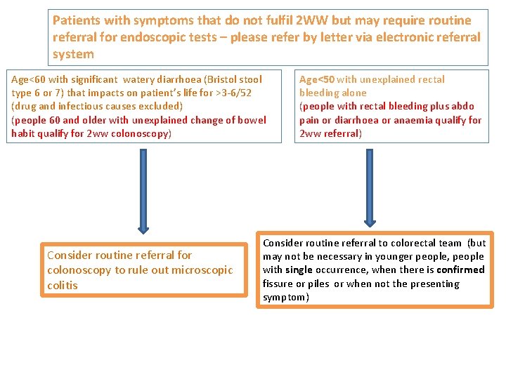 Patients with symptoms that do not fulfil 2 WW but may require routine referral